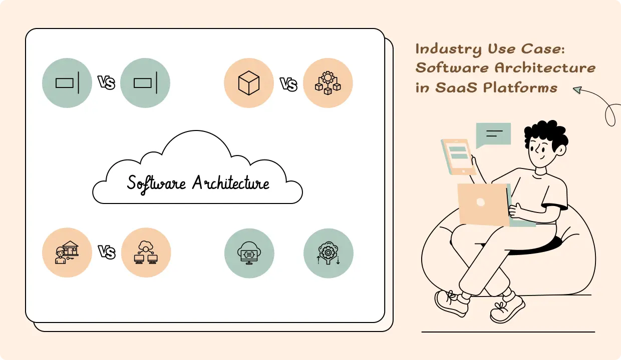 Industry Use Case: Software Architecture in SaaS Platforms
